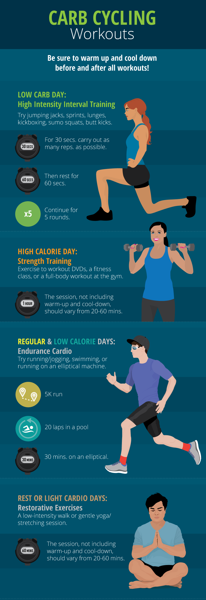 Carb cycling workouts 